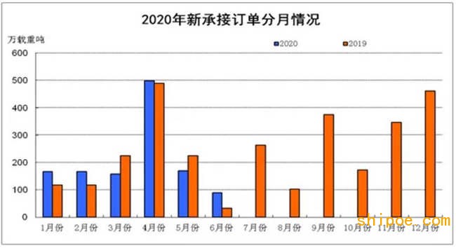 上半年船舶工業(yè)經(jīng)濟(jì)運(yùn)行分析