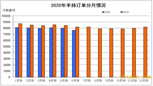 上半年船舶工業(yè)經(jīng)濟(jì)運(yùn)行分析