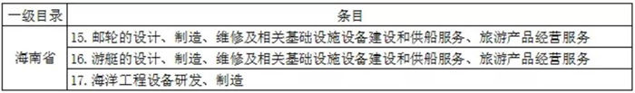  《鼓勵(lì)外商投資產(chǎn)業(yè)目錄(2020年版)(征求意見(jiàn)稿)》中涉及船舶及海工的條目主要有