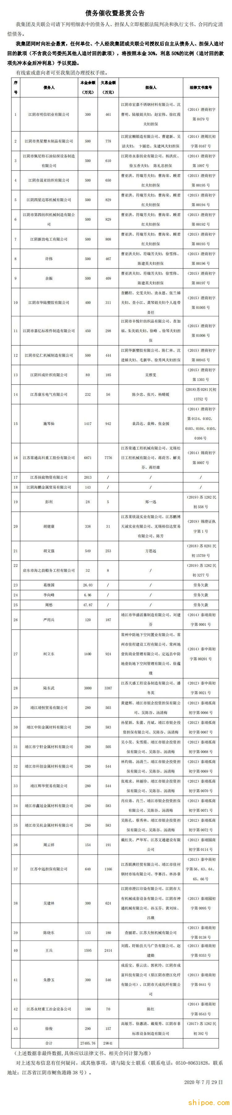 扬子江船业：债务催收暨悬赏公告