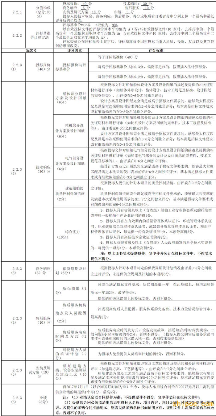 连云港秦山岛投资开发有限公司海钓船采购项目招标公告