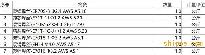 勝利油建船用焊材框架協(xié)議采購-船用焊材-