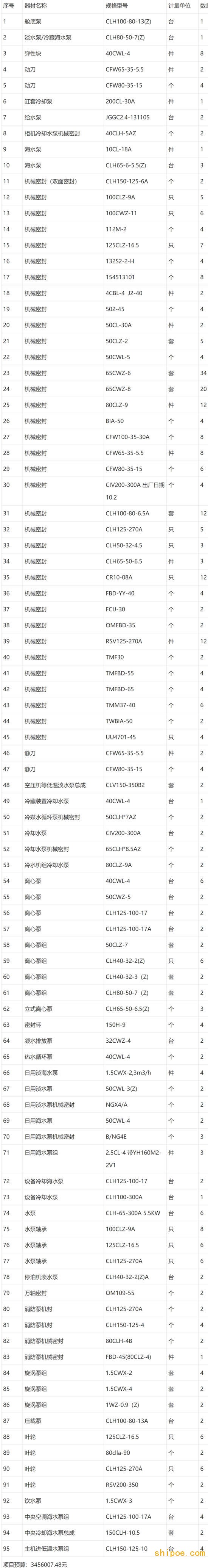 中國人民解放軍91184部隊(duì)艙底泵等船機(jī)電器材采購項(xiàng)目