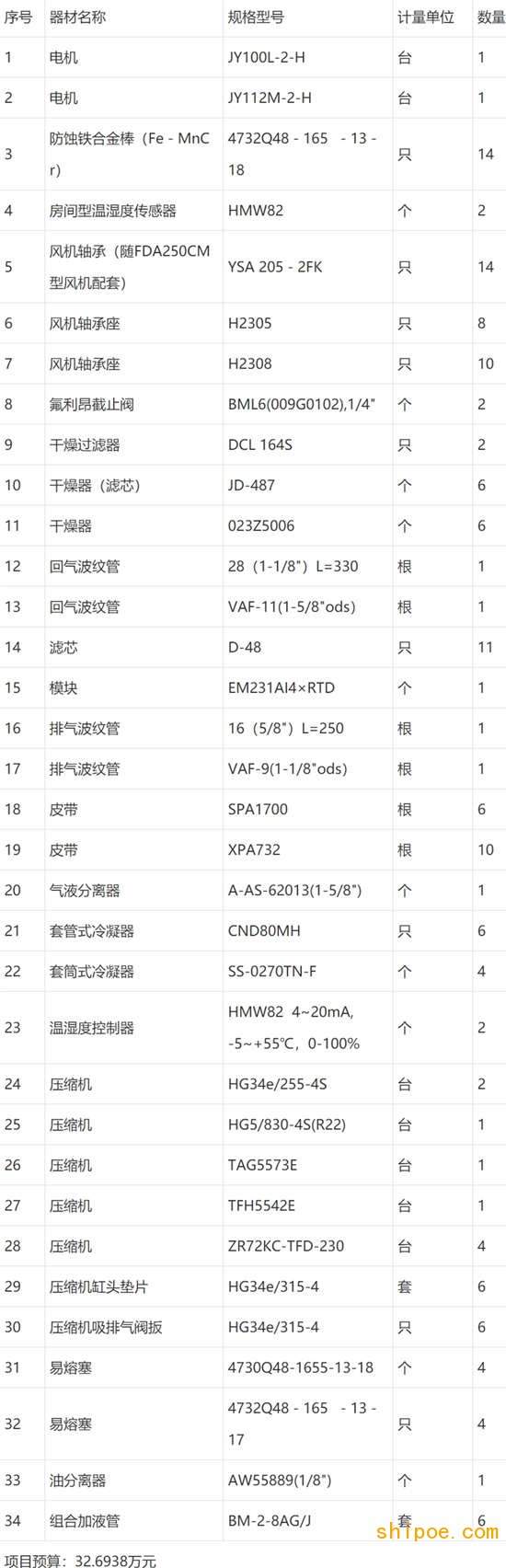 中國(guó)人民解放軍91184部隊(duì)電機(jī)等船機(jī)電器材采購(gòu)項(xiàng)目