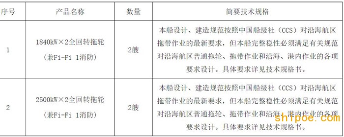 舟山港海通輪駁有限責(zé)任公司拖輪建造項(xiàng)目