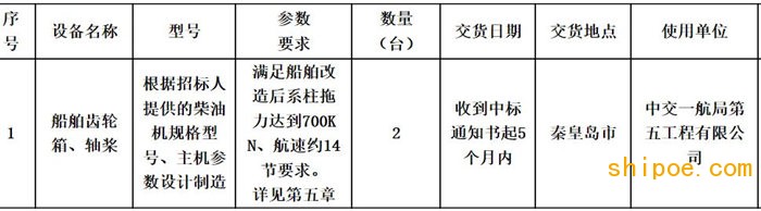 一航局交工63船舶改造齿轮箱轴桨招标采购公告