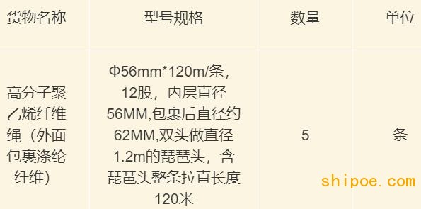 汕頭招商局港口集團有限公司船用纜繩