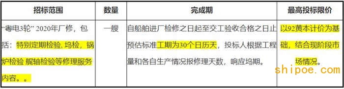 廣東粵電航運(yùn)有限公司“粵電3輪”2020年特別定期檢驗(yàn)廠(chǎng)修工程招標(biāo)公告