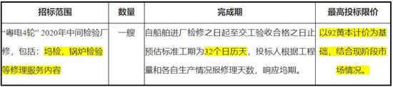 广东粤电航运有限公司”粤电4轮”2020年中间检验厂修工程招标公告