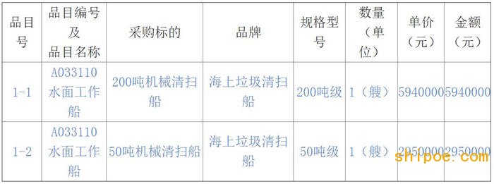 厦门市万海船业中标2艘机械清扫船