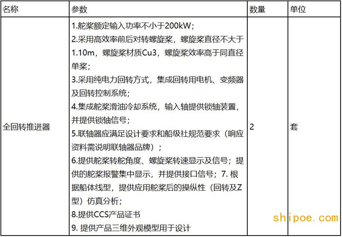 北航合肥创新研究院全回转推进器采购公告