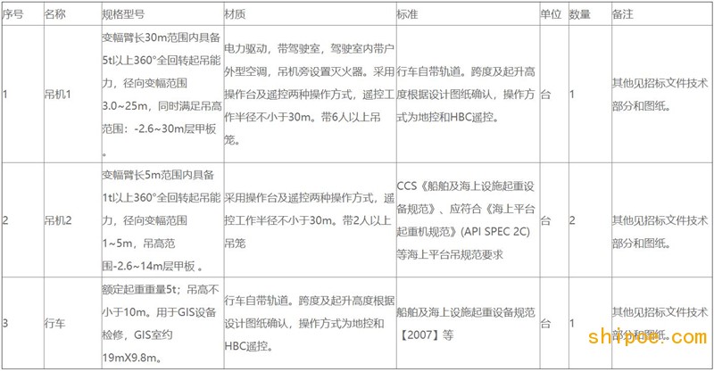 中國石油集團(tuán)海洋工程（青島）華能山東半島南4號(hào)海上風(fēng)電項(xiàng)目吊機(jī)采購項(xiàng)目