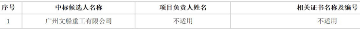  广州文船重工中标中广核惠州港口一海上风电工程导管架预制I标段
