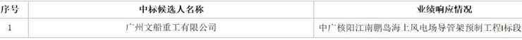  廣州文船重工中標(biāo)中廣核惠州港口一海上風(fēng)電工程導(dǎo)管架預(yù)制I標(biāo)段