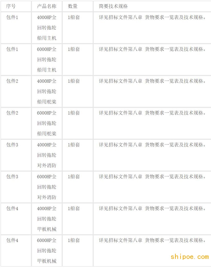 广州港股份2艘新建全回转拖轮项目主要设备招标国际招标公告