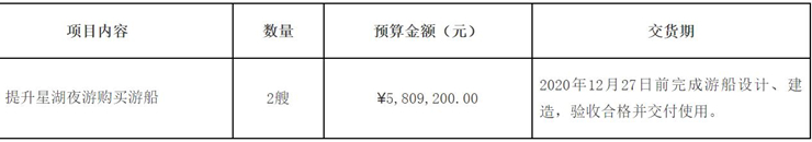 提升星湖夜游購買游船項目