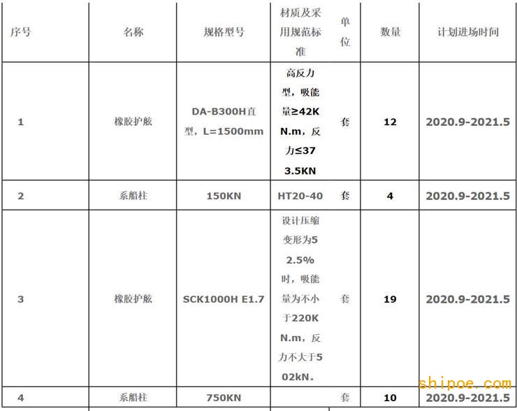 橡膠護舷及系船柱采購招標公告