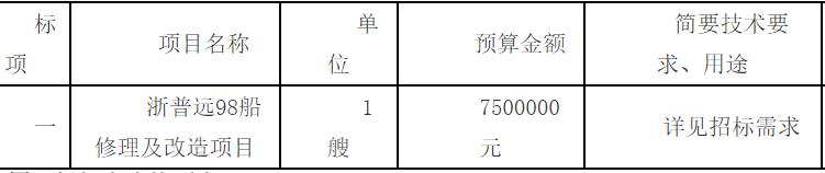 浙普远98船修理及改造项目招标公告