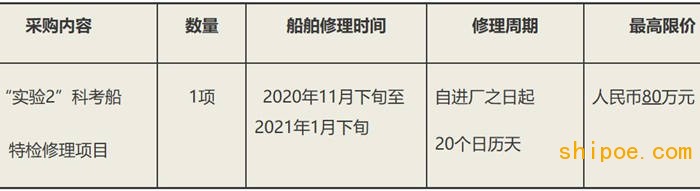 “实验2”科考船特检修理采购项目竞争性磋商