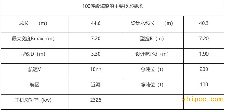 东台100吨级海监船建造项目招标项目