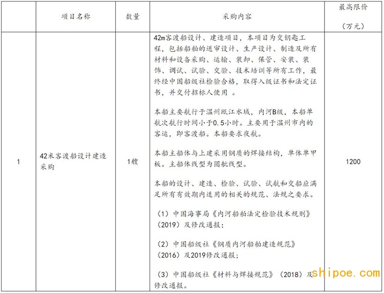 42米客渡船设计建造采购的采购公告