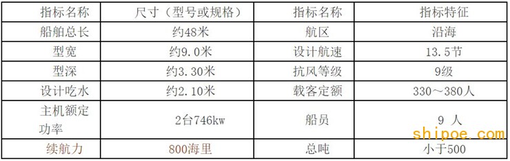  330-380客位客船設(shè)計(jì)、建造項(xiàng)目招標(biāo)公告