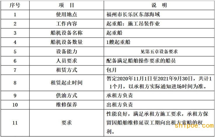 长乐外海海上风电场C区项目起重船租赁