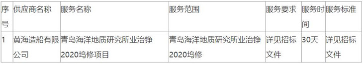 黃海造船中標(biāo)青島海洋地質(zhì)研究所業(yè)治錚2020塢修項(xiàng)目