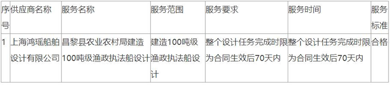 上海鸿瑶船舶设计有限公司中标一艘100吨级渔政执法船设计项目