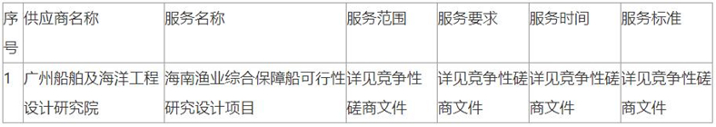 廣州船舶及海洋工程設計研究院中標海南漁業(yè)綜合保障船可行性研究設計項目