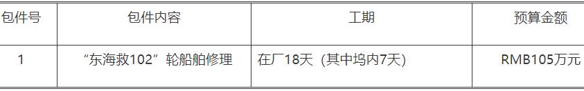 “東海救102”輪船舶修理項(xiàng)目公開招標(biāo)公告