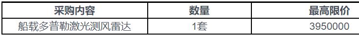 南方海洋科學(xué)與工程廣東省實(shí)驗(yàn)室（珠海）2020年船載多普勒激光測(cè)風(fēng)雷達(dá)采購(gòu)項(xiàng)目