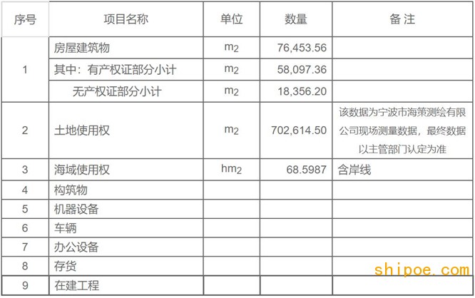 6.7亿  浙江省岱山县海舟修造船有限公司整体资产（二拍）