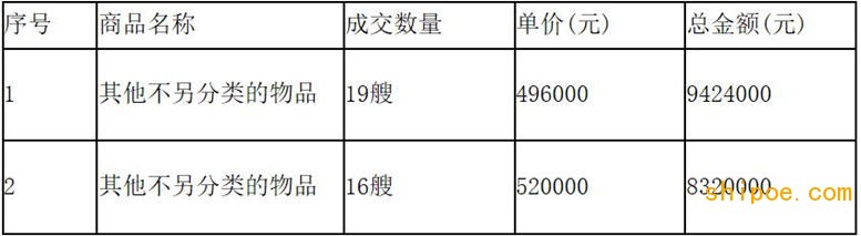 邊境管控應(yīng)急設(shè)施裝備--執(zhí)勤執(zhí)法船成交公告