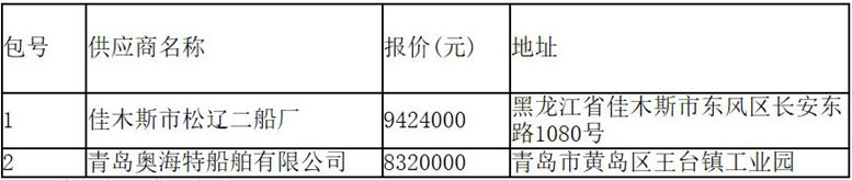 邊境管控應(yīng)急設(shè)施裝備--執(zhí)勤執(zhí)法船成交公告