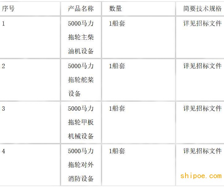 泰興市潤泰港務(wù)有限公司5000馬力拖輪