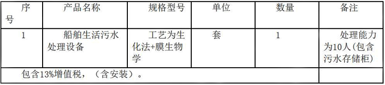 安徽港口集团芜湖有限公司裕溪口分公司船舶生活污水处理设备采购