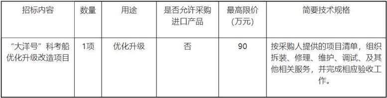 “大洋號”科考船優(yōu)化升級改造項目公開招標公告