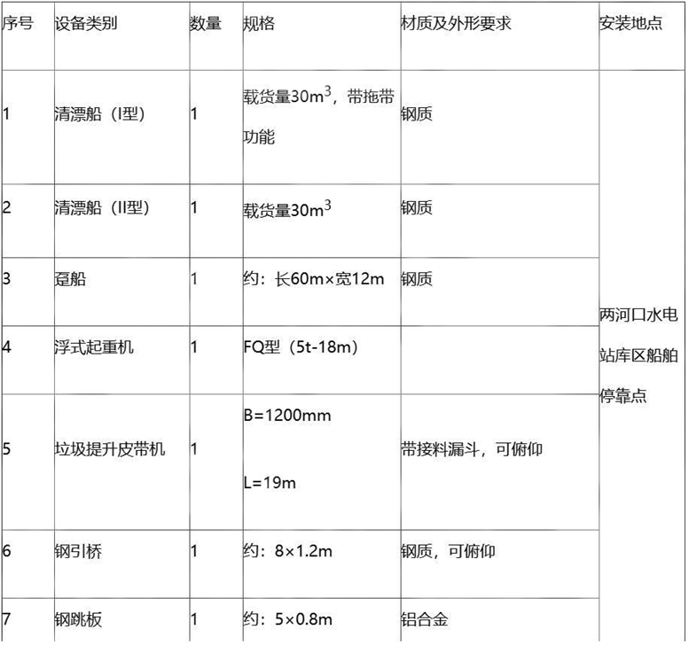 雅礱江兩河口水電站躉船、清漂船及附屬設(shè)備采購招標(biāo)公告