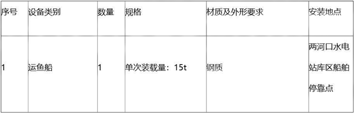 雅砻江两河口水电站运鱼船采购招标公告