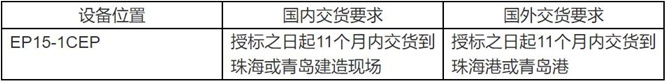 油田群聯(lián)合開發(fā)項目原油發(fā)電機組