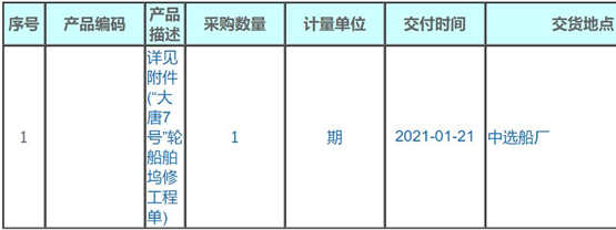 江蘇航運(yùn)“大唐7號(hào)”輪2021年塢修工程詢(xún)價(jià)