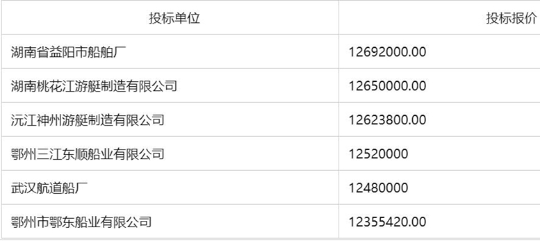 武漢港舵落口港區(qū)漢江武漢段船舶溢油應急設備庫工程機動船舶建造