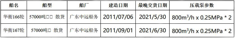 2艘5.7万吨级散货船采购和安装压载水处理系统