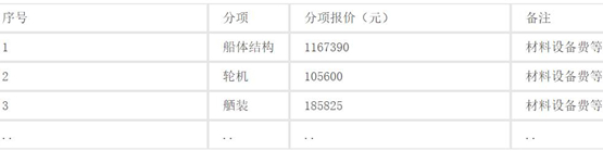 宜興市太湖船舶有限公司中標(biāo)太湖漁政40米躉船建設(shè)項(xiàng)目