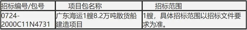 廣東海運(yùn)1艘8.2萬噸散貨船建造項(xiàng)目招標(biāo)公告