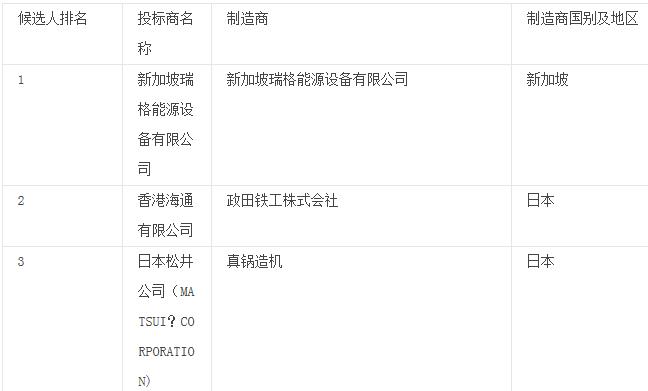 6000馬力全回轉(zhuǎn)拖輪甲板機(jī)械設(shè)備評(píng)標(biāo)結(jié)果公示