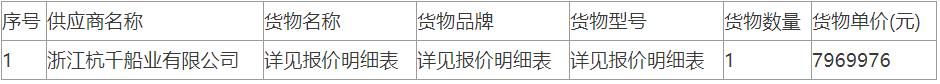 浙江杭千船业有限公司中标一艘40米海事艇建造项目