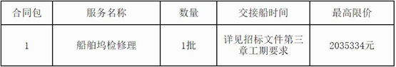 忠湄轮渡2020年船舶坞检修理项目