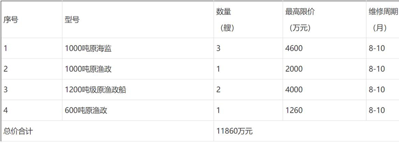 武昌船舶重工集團(tuán)公司